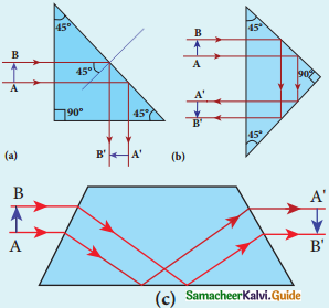 Samacheer Kalvi 12th Physics Guide Chapter 6 Optics 15