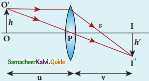Samacheer Kalvi 12th Physics Guide Chapter 6 Optics 16