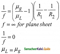 Samacheer Kalvi 12th Physics Guide Chapter 6 Optics 3