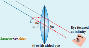 Samacheer Kalvi 12th Physics Guide Chapter 6 Optics 35