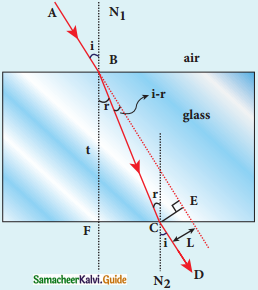 Samacheer Kalvi 12th Physics Guide Chapter 6 Optics 47