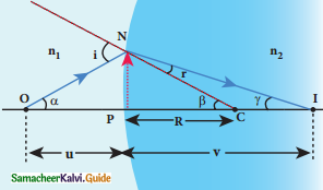 Samacheer Kalvi 12th Physics Guide Chapter 6 Optics 48