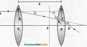 Samacheer Kalvi 12th Physics Guide Chapter 6 Optics 53