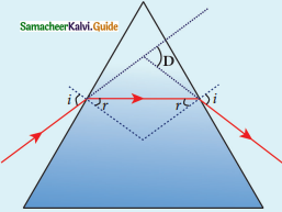 Samacheer Kalvi 12th Physics Guide Chapter 6 Optics 56