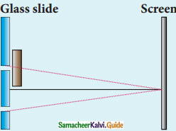 Samacheer Kalvi 12th Physics Guide Chapter 6 Optics 7