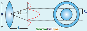 Samacheer Kalvi 12th Physics Guide Chapter 6 Optics 70