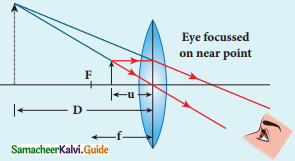 Samacheer Kalvi 12th Physics Guide Chapter 6 Optics 72