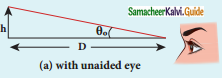 Samacheer Kalvi 12th Physics Guide Chapter 6 Optics 73