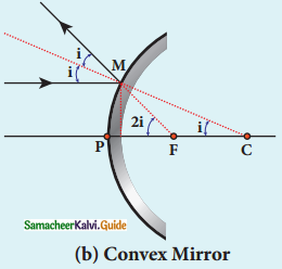 Samacheer Kalvi 12th Physics Guide Chapter 6 Optics 9