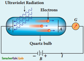 Samacheer Kalvi 12th Physics Guide Chapter 7 Dual Nature of Radiation and Matter 14