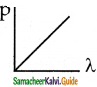 Samacheer Kalvi 12th Physics Guide Chapter 7 Dual Nature of Radiation and Matter 34