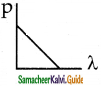 Samacheer Kalvi 12th Physics Guide Chapter 7 Dual Nature of Radiation and Matter 38