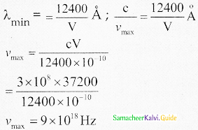 Samacheer Kalvi 12th Physics Guide Chapter 7 Dual Nature of Radiation and Matter 40