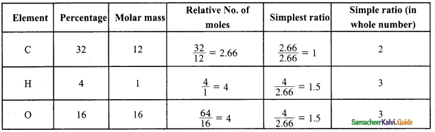 Samacheer Kalvi 11th Chemistry Guide Chapter 1 Basic Concepts of Chemistry and Chemical Calculations 16