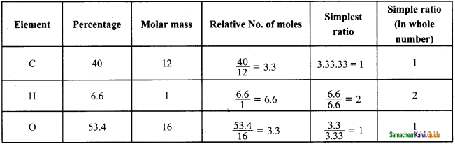Samacheer Kalvi 11th Chemistry Guide Chapter 1 Basic Concepts of Chemistry and Chemical Calculations 21