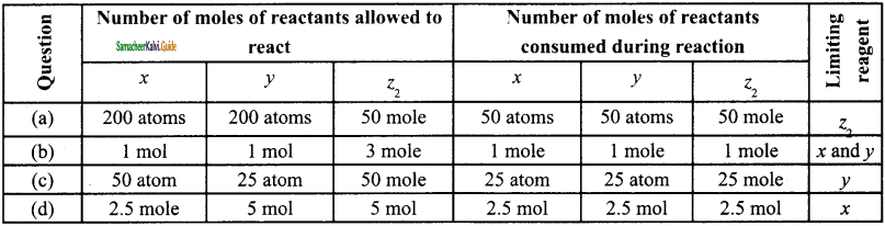 Samacheer Kalvi 11th Chemistry Guide Chapter 1 Basic Concepts of Chemistry and Chemical Calculations 26