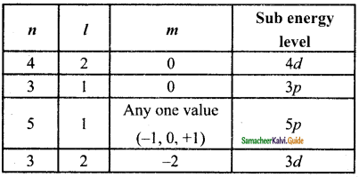 Samacheer Kalvi 11th Chemistry Guide Chapter 2 Quantum Mechanical Model of Atom 11