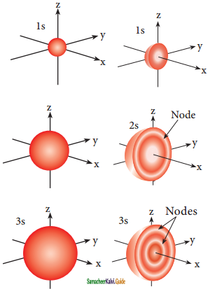 Samacheer Kalvi 11th Chemistry Guide Chapter 2 Quantum Mechanical Model of Atom 14