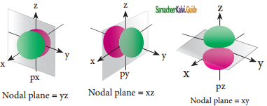 Samacheer Kalvi 11th Chemistry Guide Chapter 2 Quantum Mechanical Model of Atom 15