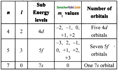 Samacheer Kalvi 11th Chemistry Guide Chapter 2 Quantum Mechanical Model of Atom 6