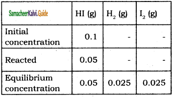 Samacheer Kalvi 11th Chemistry Guide Chapter 8 Physical and Chemical Equilibrium 10