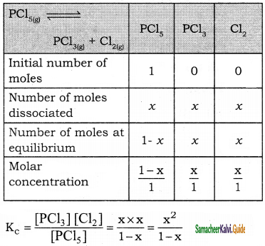 Samacheer Kalvi 11th Chemistry Guide Chapter 8 Physical and Chemical Equilibrium 35