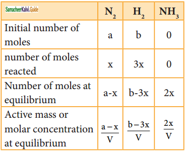 Samacheer Kalvi 11th Chemistry Guide Chapter 8 Physical and Chemical Equilibrium 6