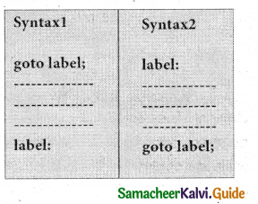 Samacheer Kalvi 11th Computer Science Guide Chapter 10 Flow of Control 14