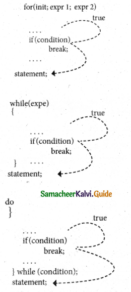 Samacheer Kalvi 11th Computer Science Guide Chapter 10 Flow of Control 15