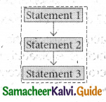 Samacheer Kalvi 11th Computer Science Guide Chapter 10 Flow of Control 18
