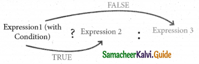 Samacheer Kalvi 11th Computer Science Guide Chapter 10 Flow of Control 23