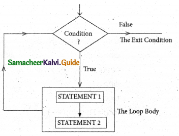 Samacheer Kalvi 11th Computer Science Guide Chapter 10 Flow of Control 4