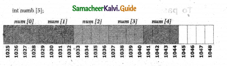 Samacheer Kalvi 11th Computer Science Guide Chapter 12 Arrays and Structures 4