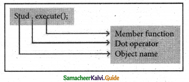 Samacheer Kalvi 11th Computer Science Guide Chapter 14 Classes and Objects 6