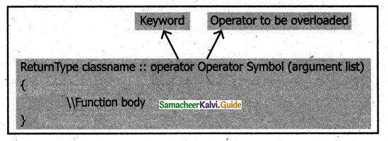 Samacheer Kalvi 11th Computer Science Guide Chapter 15 Polymorphism 5