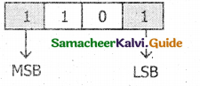 Samacheer Kalvi 11th Computer Science Guide Chapter 2 Number Systems 3