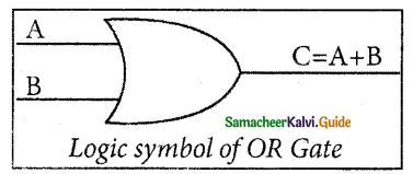 Samacheer Kalvi 11th Computer Science Guide Chapter 2 Number Systems II 12