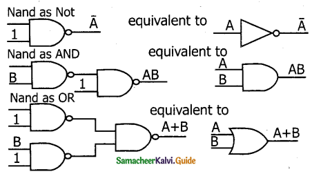 Samacheer Kalvi 11th Computer Science Guide Chapter 2 Number Systems II 14