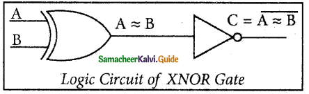 Samacheer Kalvi 11th Computer Science Guide Chapter 2 Number Systems II 22