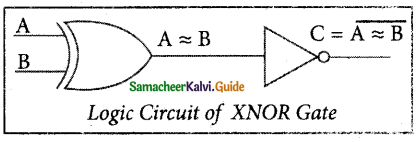 Samacheer Kalvi 11th Computer Science Guide Chapter 2 Number Systems II 28