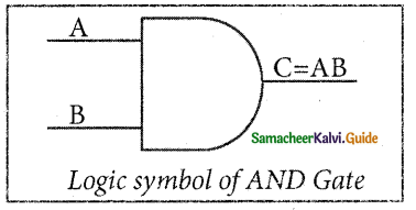 Samacheer Kalvi 11th Computer Science Guide Chapter 2 Number Systems II 4