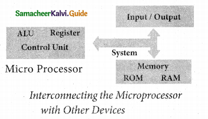 Samacheer Kalvi 11th Computer Science Guide Chapter 3 Computer Organization 6