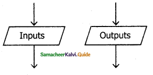 Samacheer Kalvi 11th Computer Science Guide Chapter 7 Composition and Decomposition 10