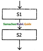Samacheer Kalvi 11th Computer Science Guide Chapter 7 Composition and Decomposition 13