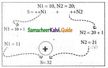 Samacheer Kalvi 11th Computer Science Guide Chapter 9 Introduction to C++ 11