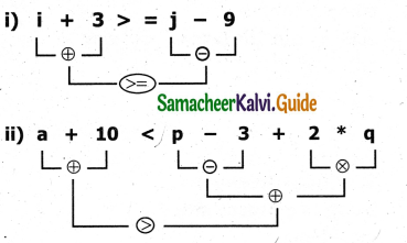 Samacheer Kalvi 11th Computer Science Guide Chapter 9 Introduction to C++ 15