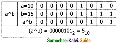 Samacheer Kalvi 11th Computer Science Guide Chapter 9 Introduction to C++ 2