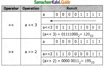Samacheer Kalvi 11th Computer Science Guide Chapter 9 Introduction to C++ 8