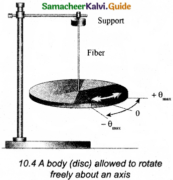 Samacheer Kalvi 11th Physics Guide Chapter 10 Oscillations 15