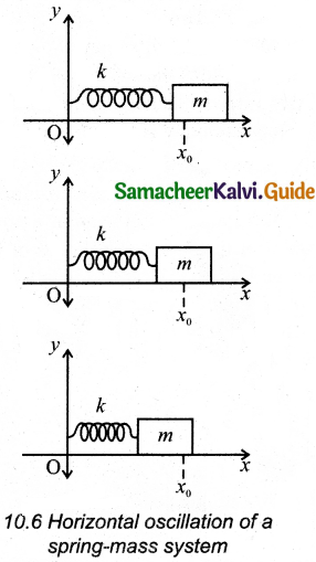 Samacheer Kalvi 11th Physics Guide Chapter 10 Oscillations 20